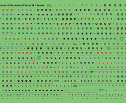 1:35 Chevrons of Personnel & Camouflage of the Armed Forces of Ukraine